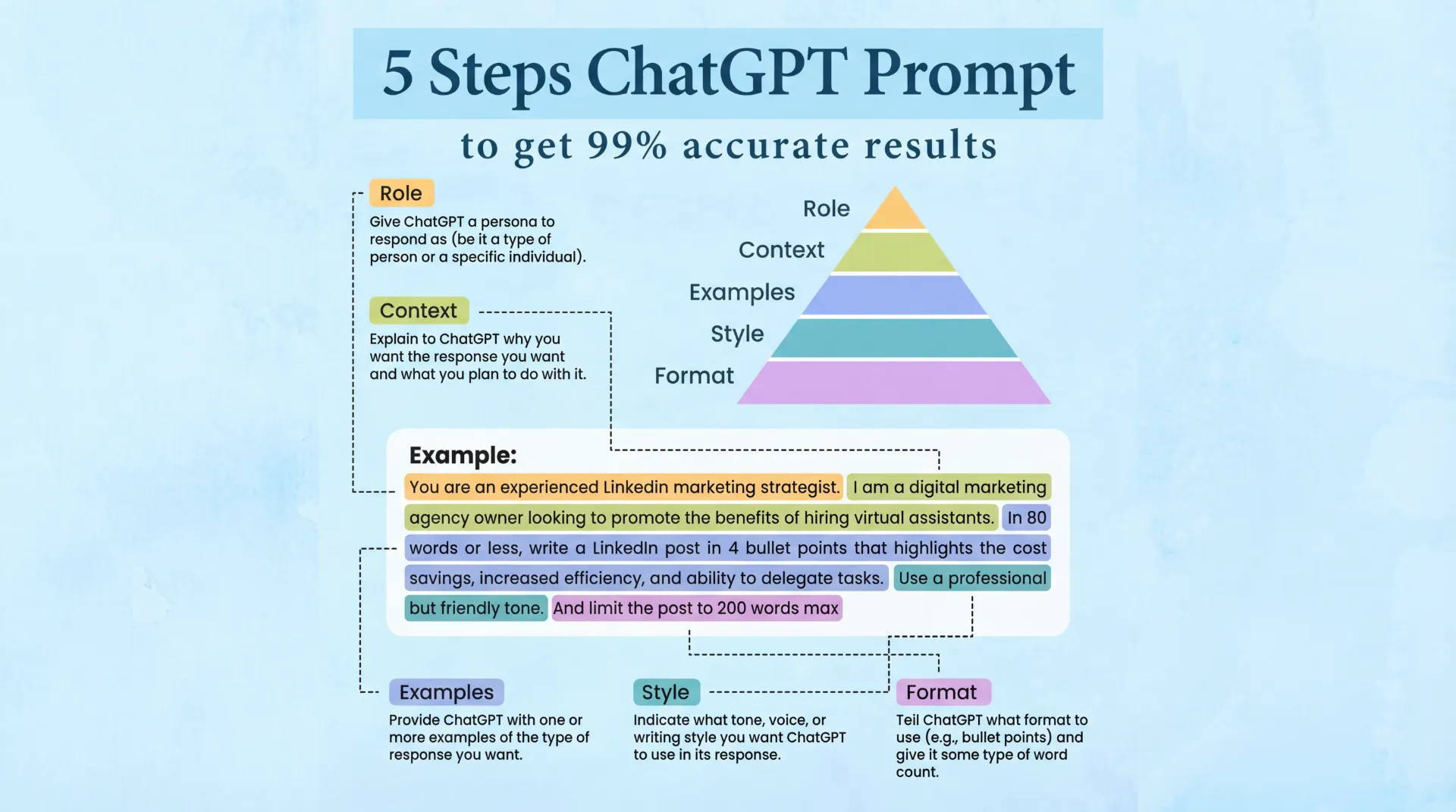 AI Image Translator Knowledge Diagrams With Dense Labels